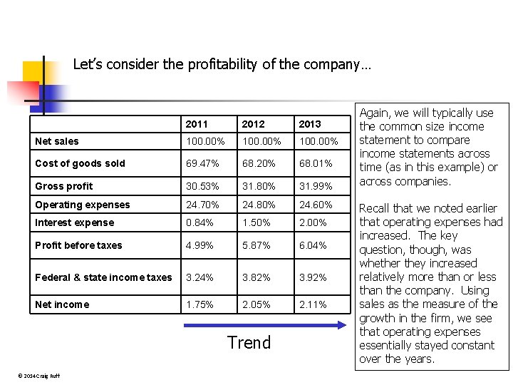 Let’s consider the profitability of the company… 2011 2012 2013 Net sales 100. 00%