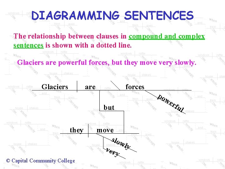 DIAGRAMMING SENTENCES The relationship between clauses in compound and complex sentences is shown with