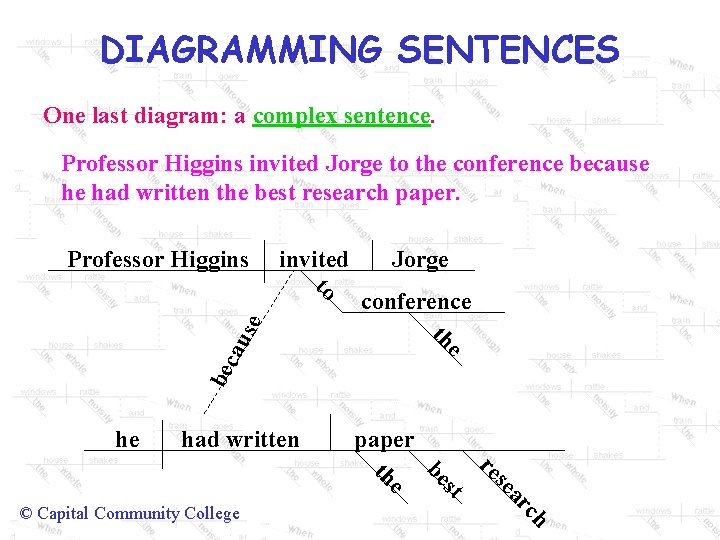 DIAGRAMMING SENTENCES One last diagram: a complex sentence. Professor Higgins invited Jorge to the