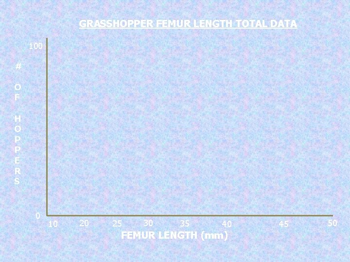 GRASSHOPPER FEMUR LENGTH TOTAL DATA 100 # O F H O P P E