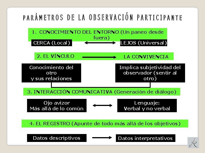 1. CONOCIMIENTO DEL ENTORNO (Un paneo desde fuera) CERCA (Local) LEJOS (Universal) 2. EL