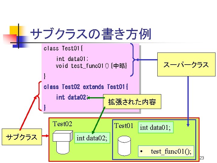 サブクラスの書き方例 class Test 01{ int data 01; void test_func 01(){中略} スーパークラス } class Test