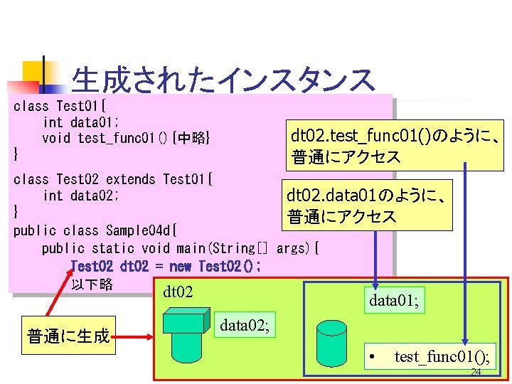 生成されたインスタンス class Test 01{ int data 01; void test_func 01(){中略} } dt 02. test_func