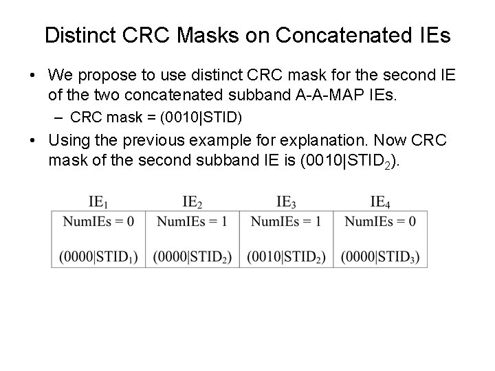 Proposal of Different CRC Masks for Concatenated Subband