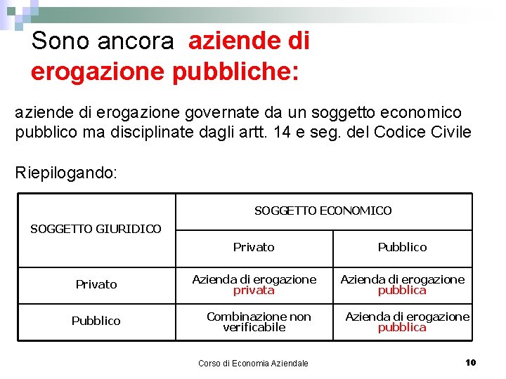 Sono ancora aziende di erogazione pubbliche: aziende di erogazione governate da un soggetto economico