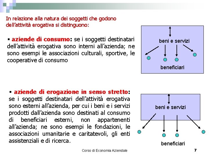 In relazione alla natura dei soggetti che godono dell’attività erogativa si distinguono: § aziende