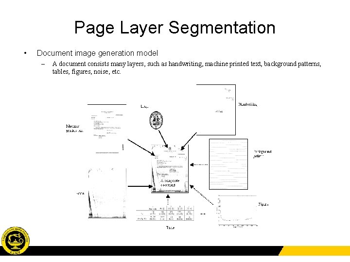 Page Layer Segmentation • Document image generation model – A document consists many layers,