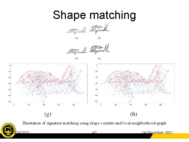 Shape matching (a) (b) Illustration of signature matching using shape contexts and local-neighborhood-graph 12/14/2021