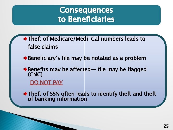 Consequences to Beneficiaries Theft of Medicare/Medi-Cal numbers leads to false claims Beneficiary’s file may