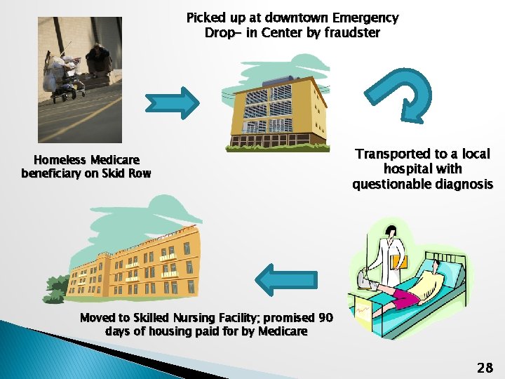 Picked up at downtown Emergency Drop- in Center by fraudster Homeless Medicare beneficiary on