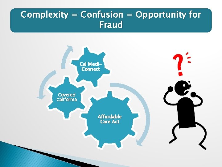Complexity = Confusion = Opportunity for Fraud Cal Medi. Connect Covered California Affordable Care