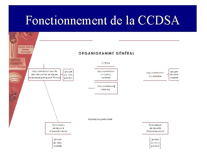 Fonctionnement de la CCDSA 