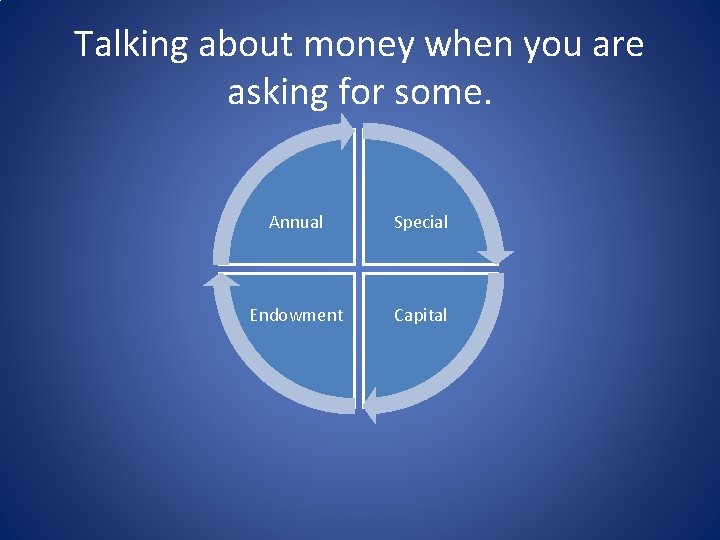 Talking about money when you are asking for some. Annual Special Endowment Capital 
