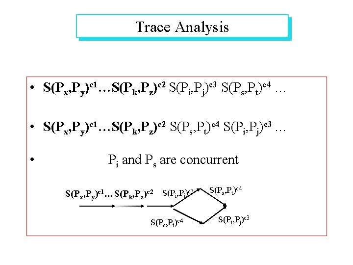 Trace Analysis • S(Px, Py)c 1…S(Pk, Pz)c 2 S(Pi, Pj)c 3 S(Ps, Pt)c 4