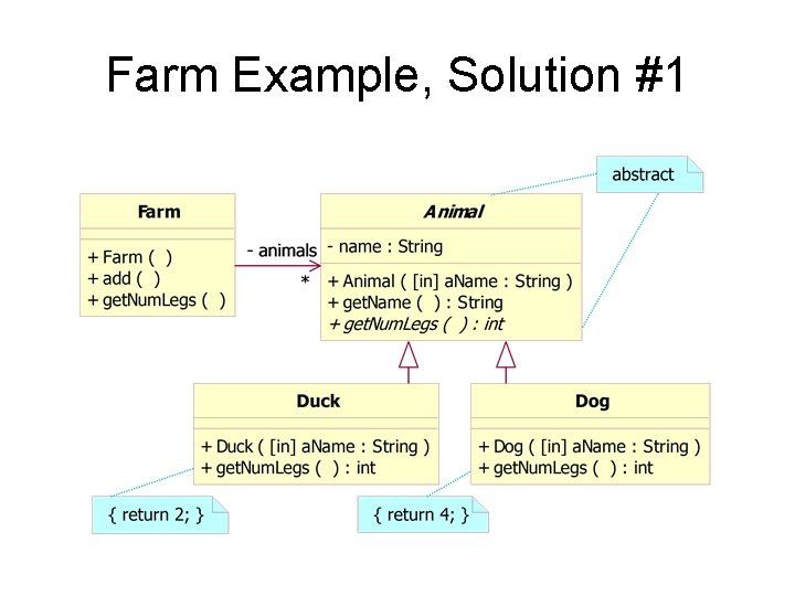 Farm Example, Solution #1 