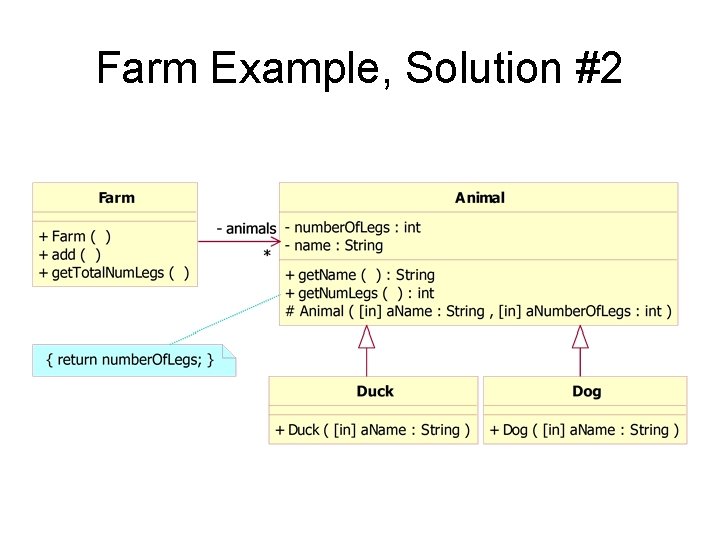 Farm Example, Solution #2 