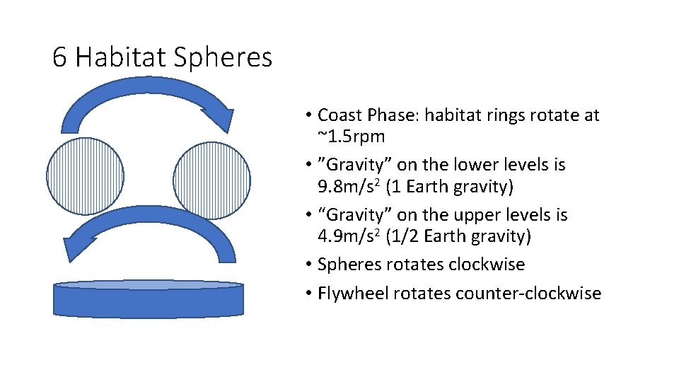 6 Habitat Spheres • Coast Phase: habitat rings rotate at ~1. 5 rpm •