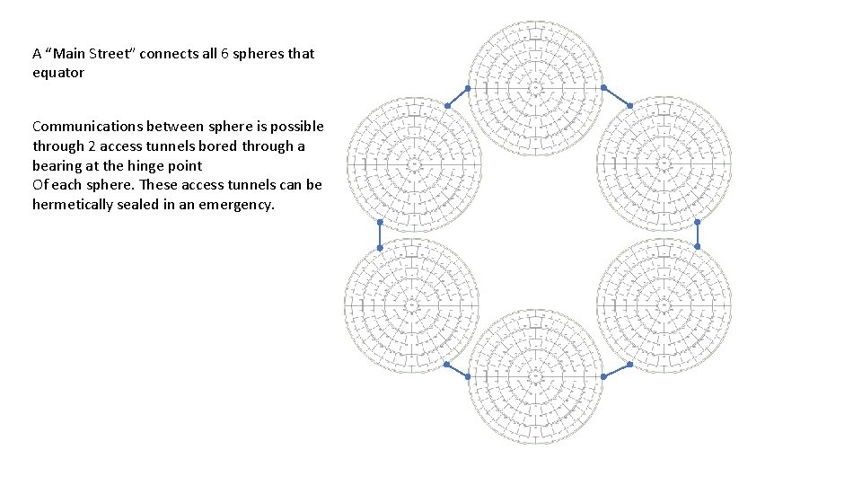 A “Main Street” connects all 6 spheres that equator Communications between sphere is possible