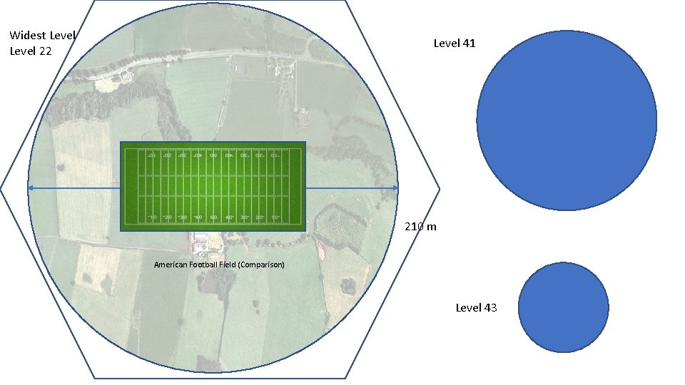 Widest Level 22 Level 41 210 m American Football Field (Comparison) Level 43 