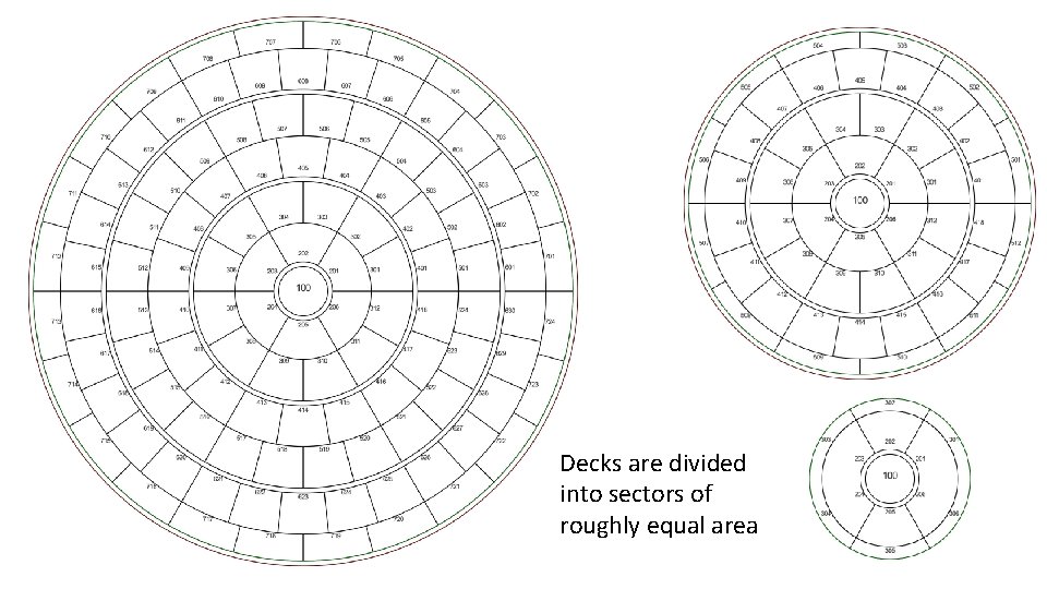 Decks are divided into sectors of roughly equal area 