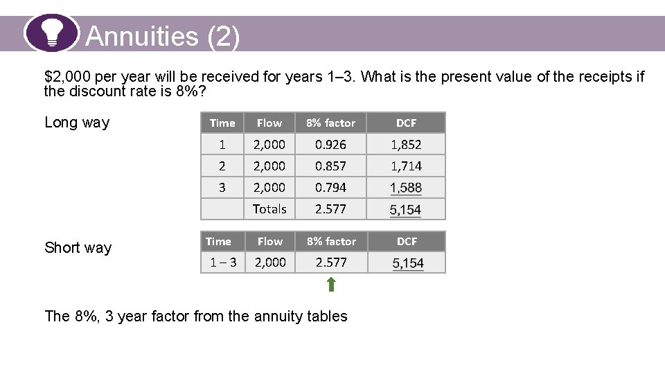 Annuities (2) $2, 000 per year will be received for years 1– 3. What