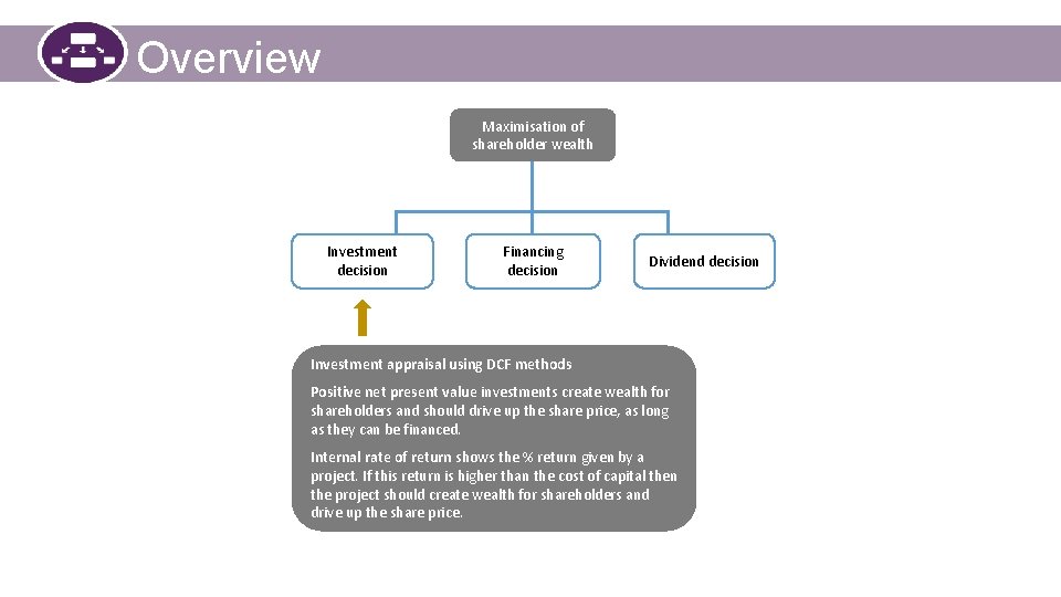 Overview Maximisation of shareholder wealth Investment decision Financing decision Dividend decision Investment appraisal using