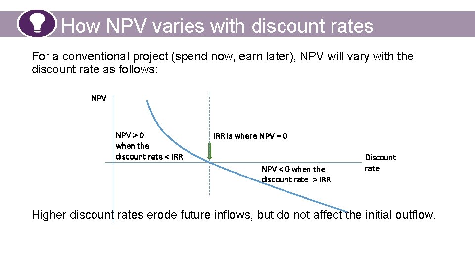 How NPV varies with discount rates For a conventional project (spend now, earn later),