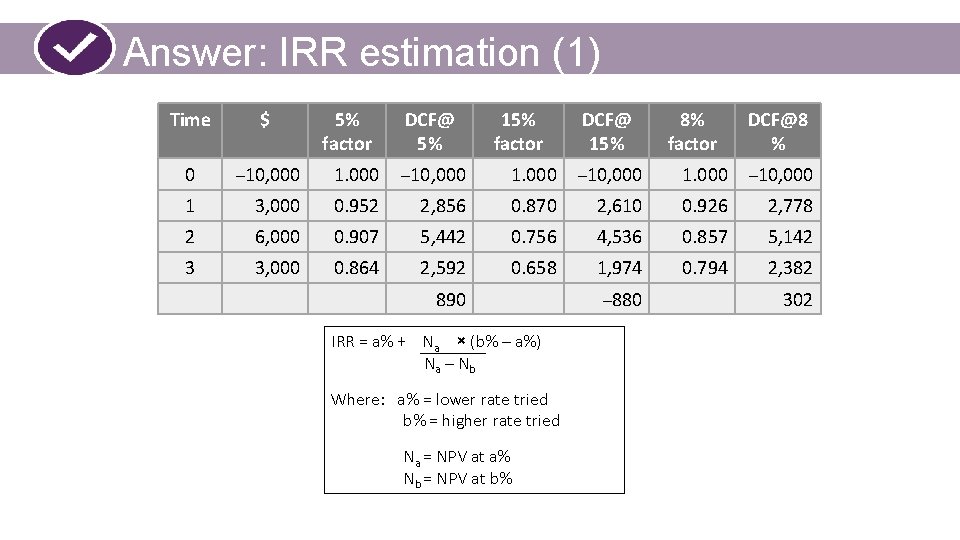 Answer: IRR estimation (1) Time $ 5% factor DCF@ 5% 15% factor 0 –