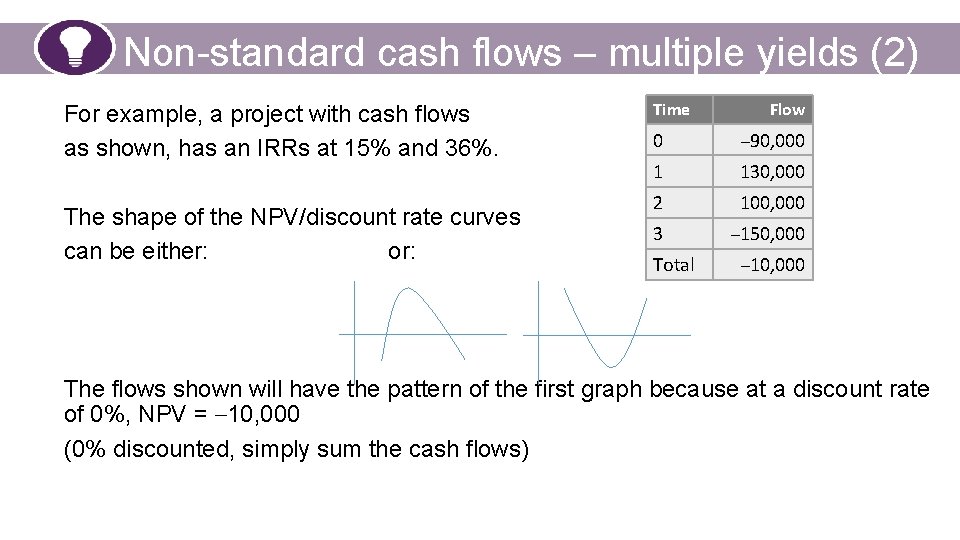 Non-standard cash flows – multiple yields (2) For example, a project with cash flows