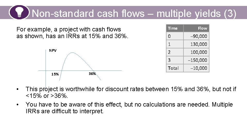 Non-standard cash flows – multiple yields (3) For example, a project with cash flows