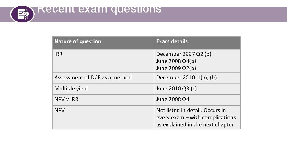 Recent exam questions Nature of question Exam details IRR December 2007 Q 2 (b)
