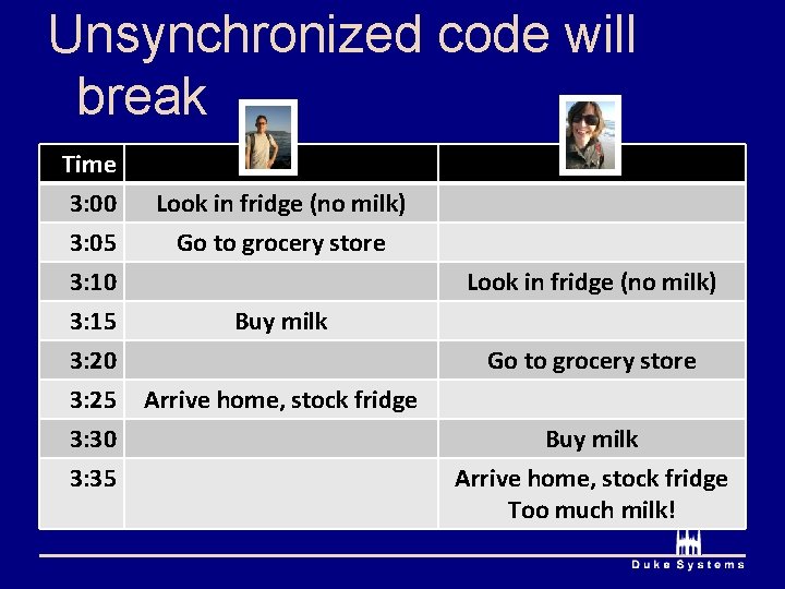 Unsynchronized code will break Time 3: 00 3: 05 3: 10 3: 15 3: