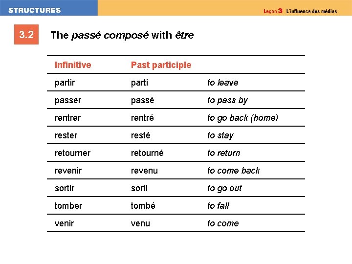 3. 2 The passé composé with être Infinitive Past participle partir parti to leave