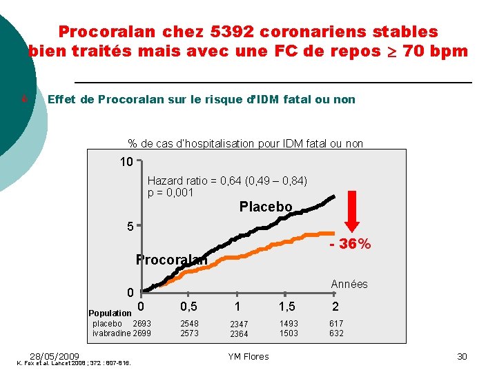 Procoralan chez 5392 coronariens stables bien traités mais avec une FC de repos 70