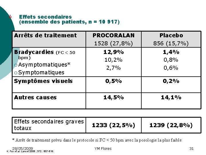  Effets secondaires (ensemble des patients, n = 10 917) Arrêts de traitement Bradycardies