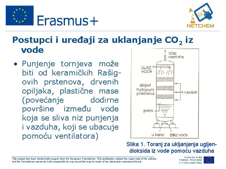 Postupci i uređaji za uklanjanje CO 2 iz vode • Punjenje tornjeva može biti