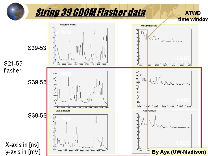 String 39 GDOM Flasher data ATWD time window ATWD S 39 -53 FADC S
