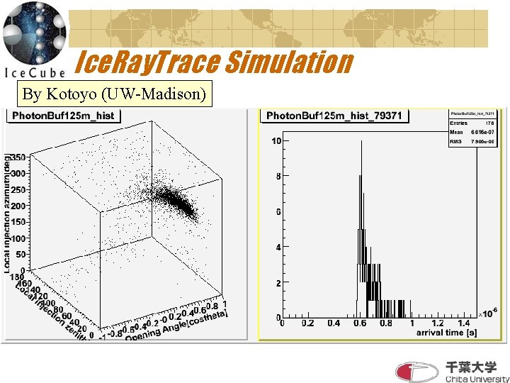 Ice. Ray. Trace Simulation By Kotoyo (UW-Madison) 