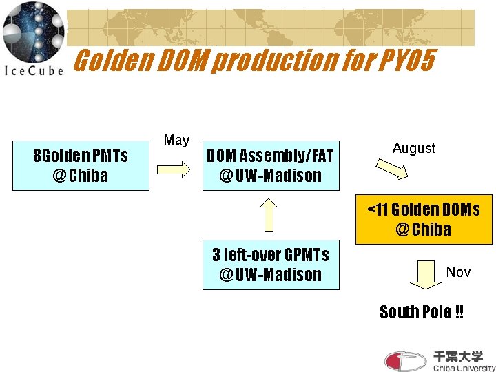 Golden DOM production for PY 05 8 Golden PMTs @ Chiba May DOM Assembly/FAT