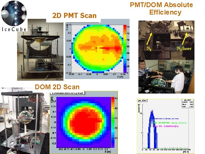 2 D PMT Scan PMT/DOM Absolute Efficiency N 2 DOM 2 D Scan N