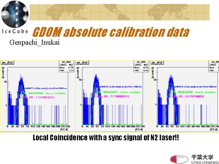 GDOM absolute calibration data Genpachi_Inukai Local Coincidence with a sync signal of N 2