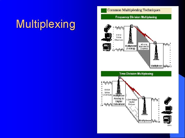 Multiplexing 