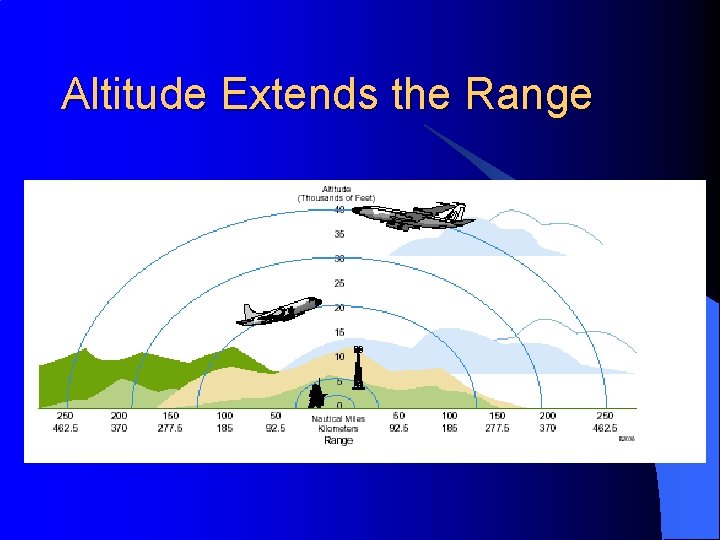 Altitude Extends the Range 