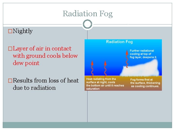 Radiation Fog �Nightly �Layer of air in contact with ground cools below dew point