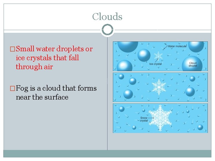 Clouds �Small water droplets or ice crystals that fall through air �Fog is a
