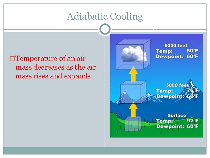 Adiabatic Cooling �Temperature of an air mass decreases as the air mass rises and