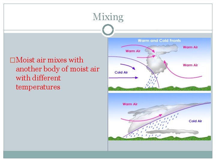 Mixing �Moist air mixes with another body of moist air with different temperatures 