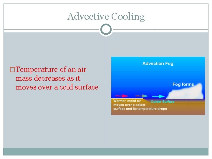 Advective Cooling �Temperature of an air mass decreases as it moves over a cold