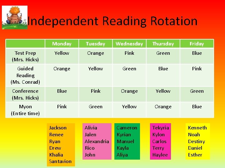 Independent Reading Rotation Monday Tuesday Wednesday Thursday Friday Test Prep (Mrs. Hicks) Yellow Orange