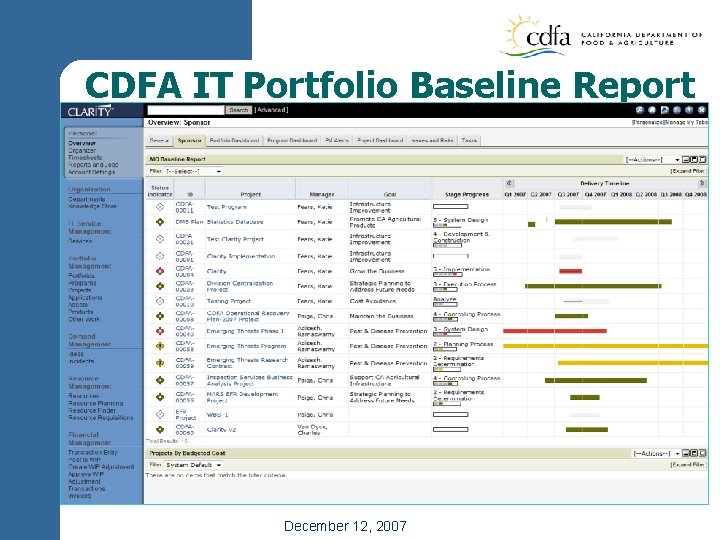 CDFA IT Portfolio Baseline Report December 12, 2007 